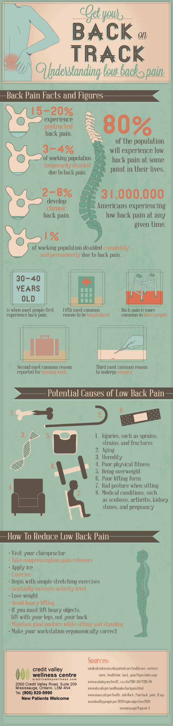 cvw infographic lower back pain